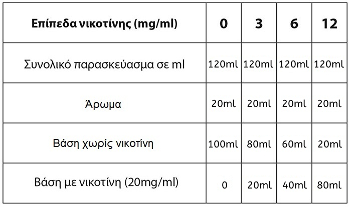 πινακας νικοτινης 20 120ml 1
