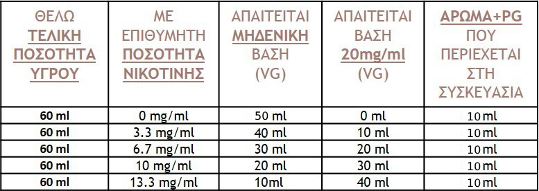 10ml αρωμα 1 2