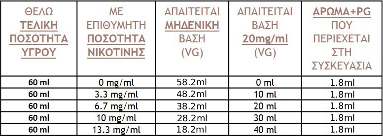 1.8ml αρωμα 1