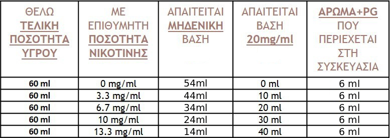 ΠΙΝΑΚΑΣ 6ML 60ML